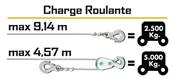 Treuil electrique 12V 5 tonnes pour remorque à plateau - bateau